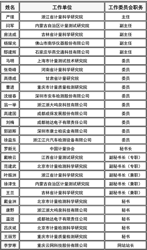 201214 第四届机动车工作委员会委员名单（上传网上）-480px.png